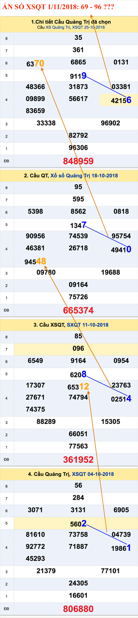 Tham khao an so XSQT 1-11-2018 Tham khao an so XSQT 1-11-2018